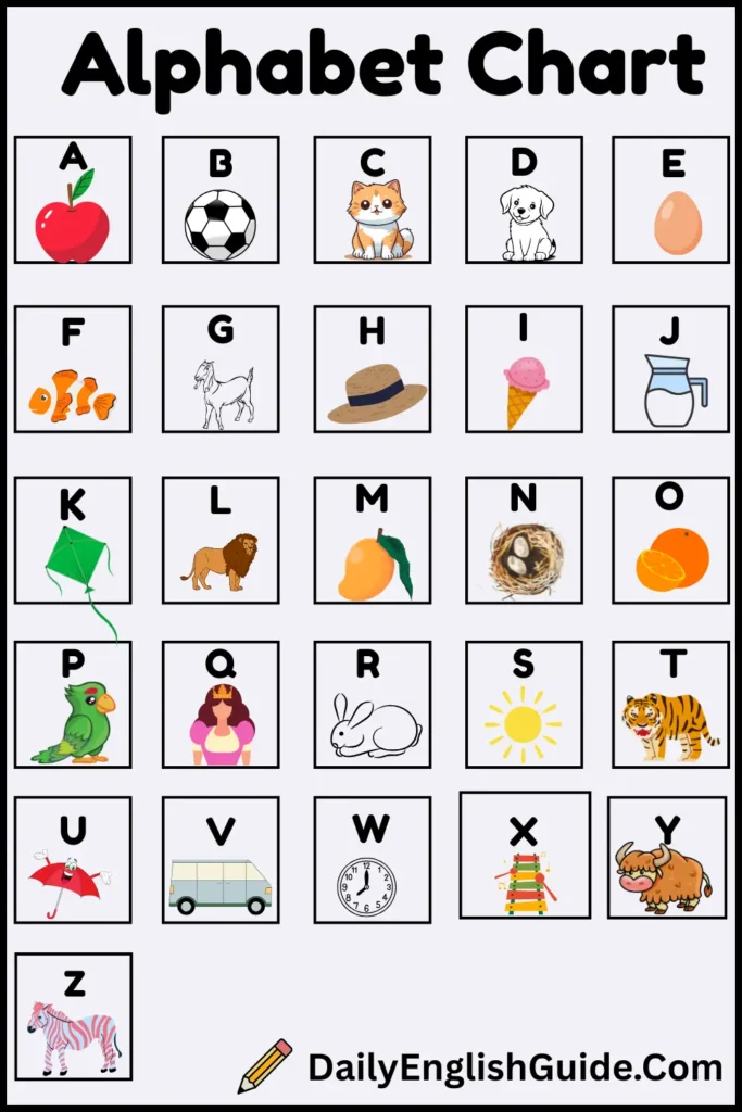 Alphabet Chart