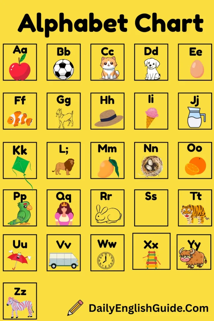 Alphabet Chart for Kids