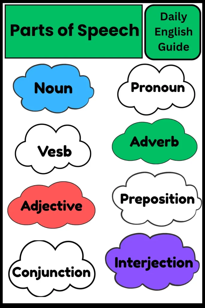 Parts of Speech