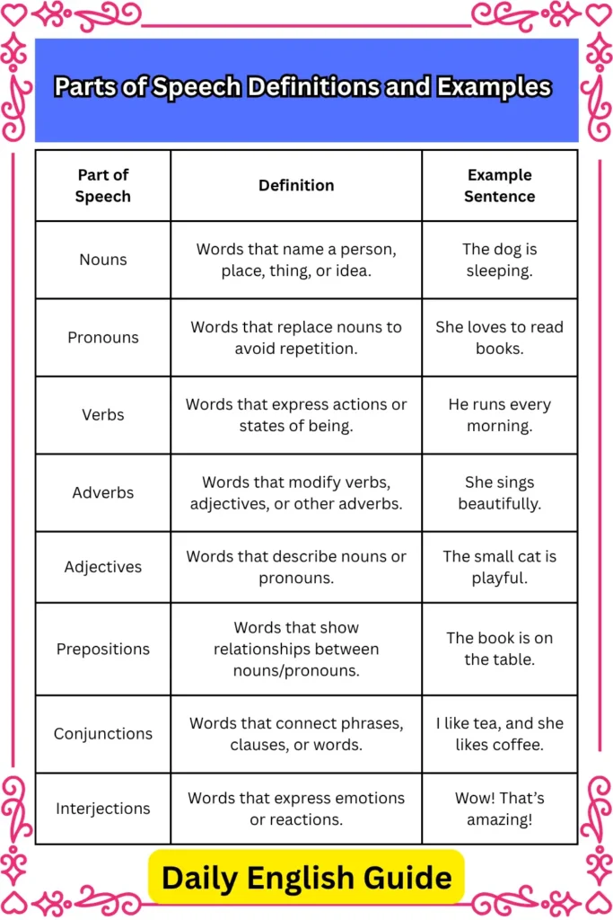 Parts of Speech Definitions and Examples