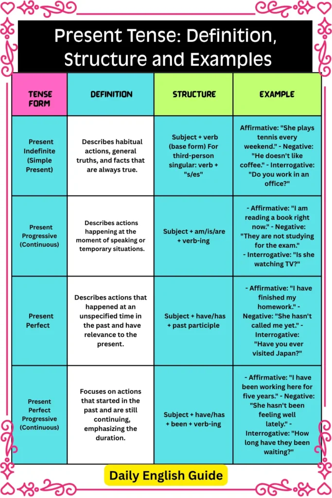 Present Tense Definition, Structure and Examples