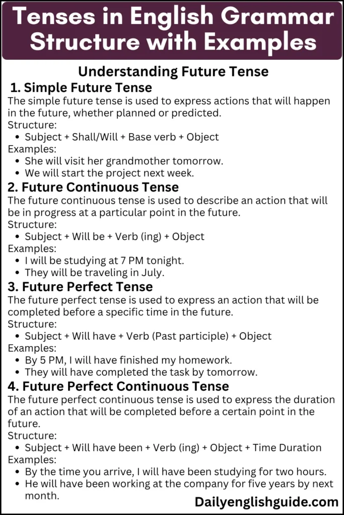 Tenses in English Grammar  