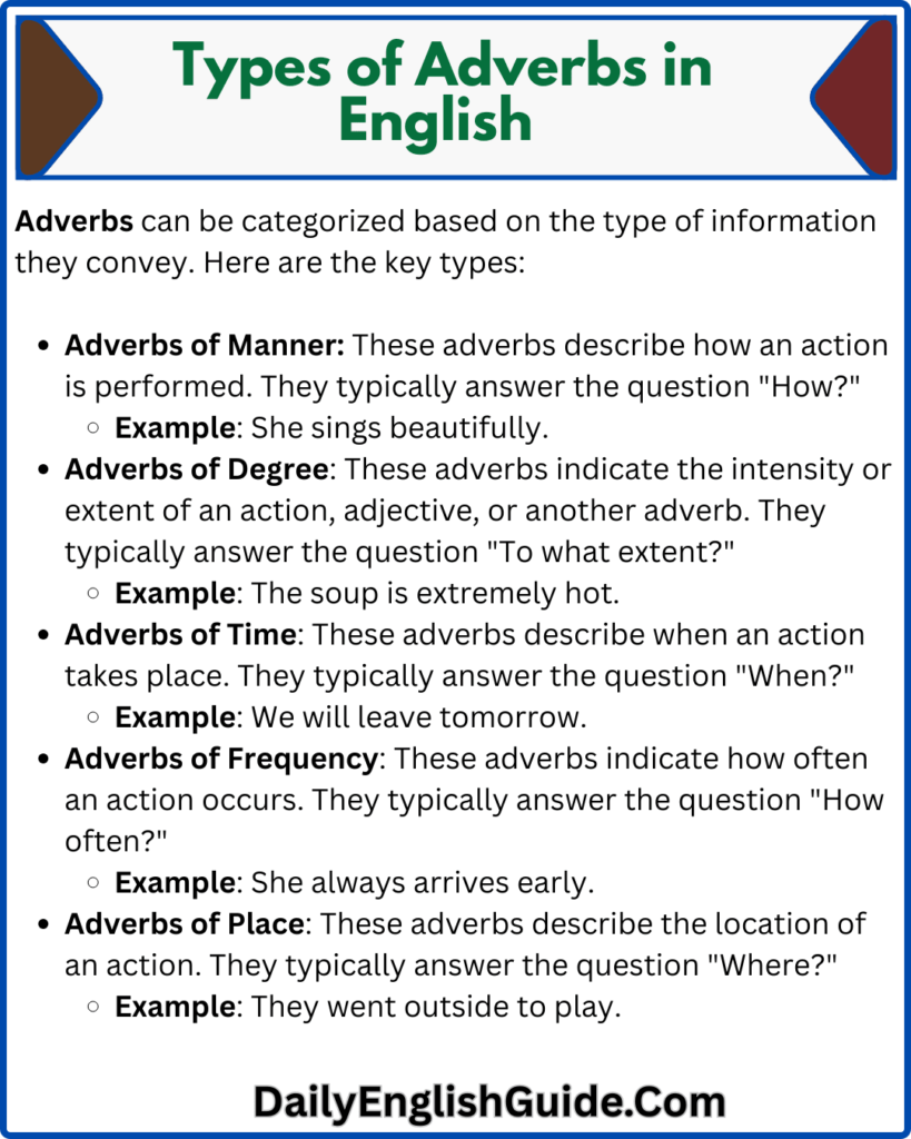 Types of Adverbs
