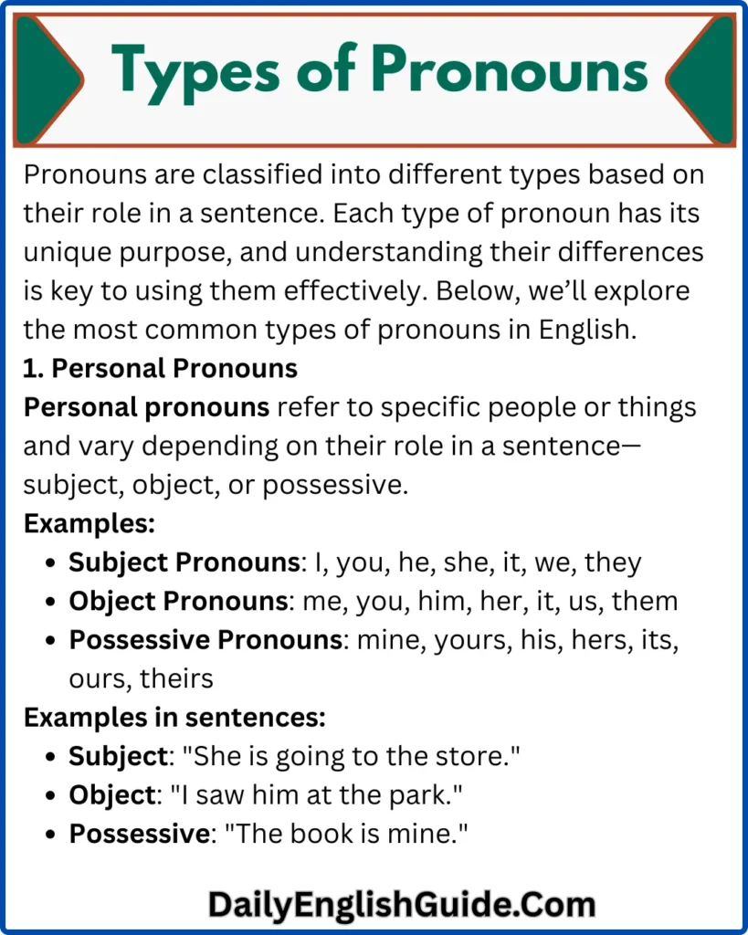 Types of Pronouns
