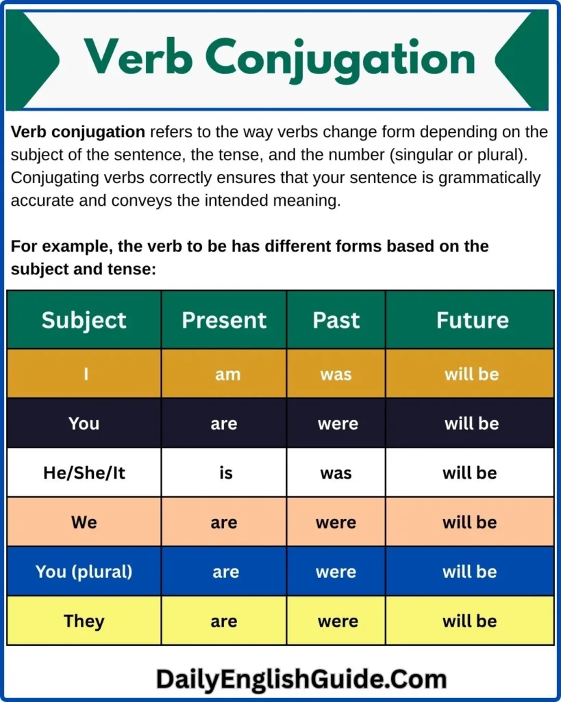Verb Conjugation
