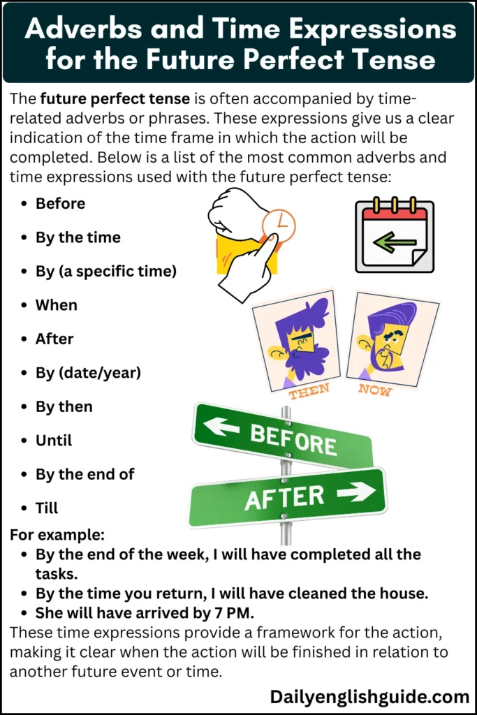 Adverbs and Time Expressions for the Future Perfect Tense