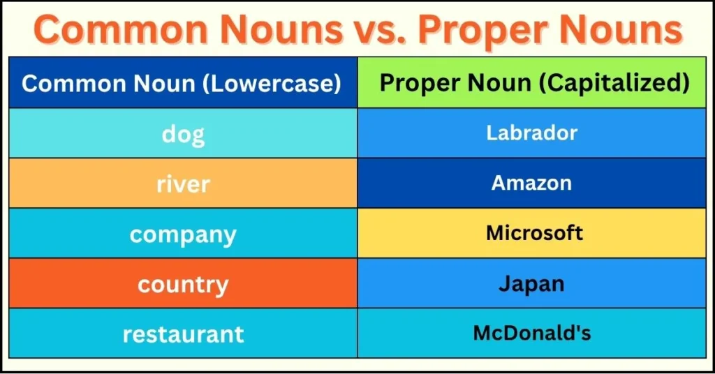 Common Nouns vs. Proper Nouns