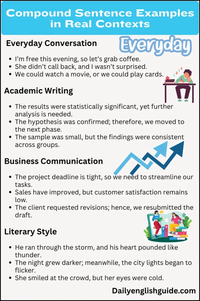 Compound Sentence Examples in Real Contexts