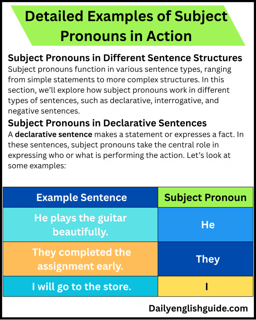 Detailed Examples of Subject Pronouns in Action