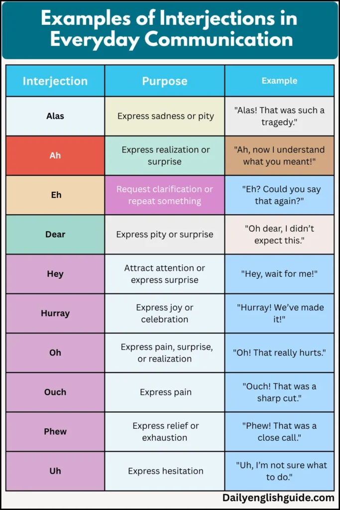 Examples of Interjections in Everyday Communication