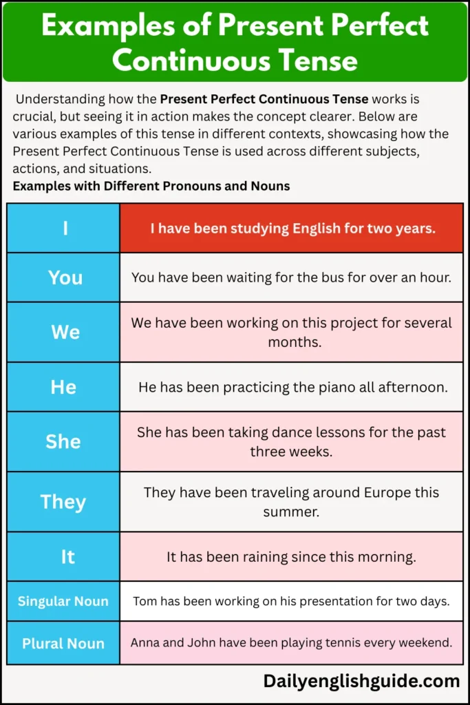 Examples of Present Perfect Continuous Tense