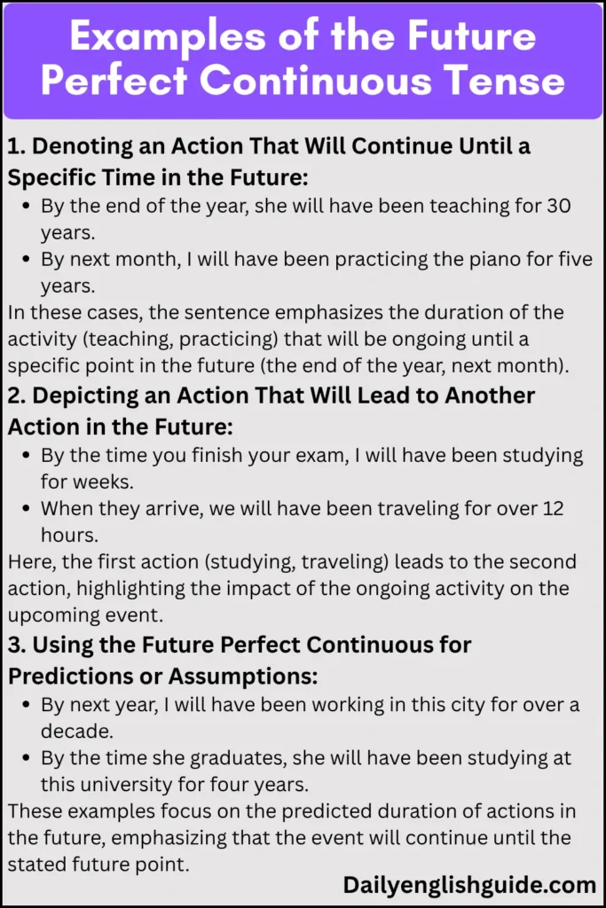 Examples of the Future Perfect Continuous Tense