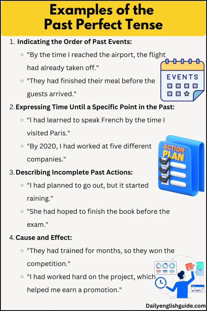 Examples of the Past Perfect Tense