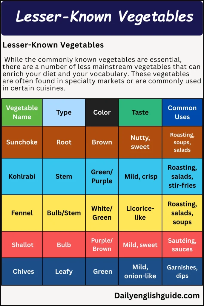 Vegetables Vocabulary in English