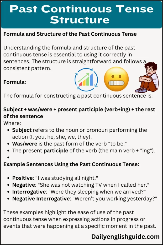 Past Continuous Tense_ Structure, Uses, and Examples