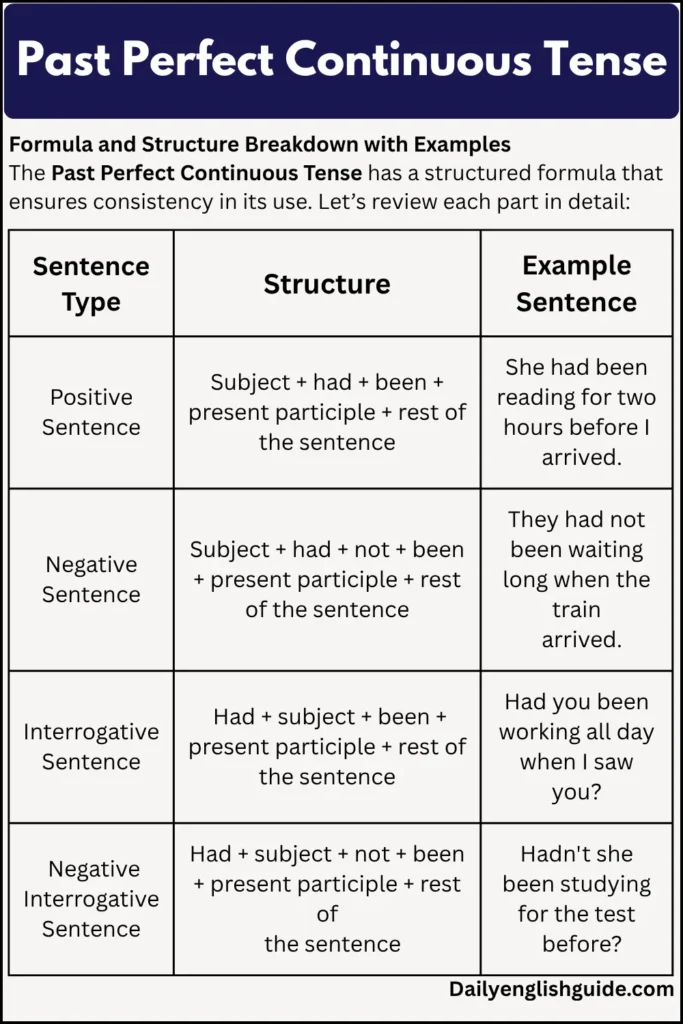 Past Perfect Continuous Tense