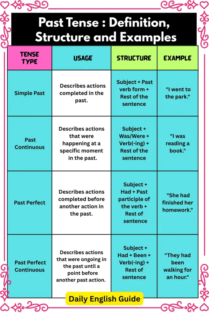 Past Tense in English Grammar