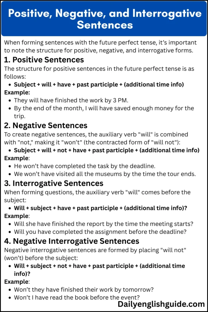 Positive, Negative, and Interrogative Sentences Structure of the Future Perfect Tense