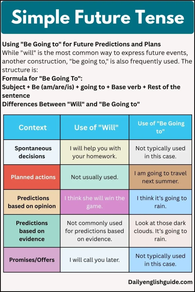 Simple Future Tense