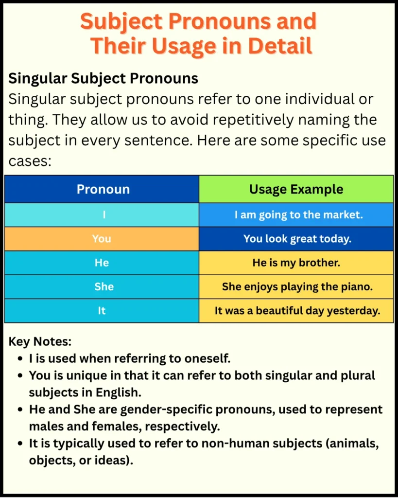 Structure of Compound Sentences 