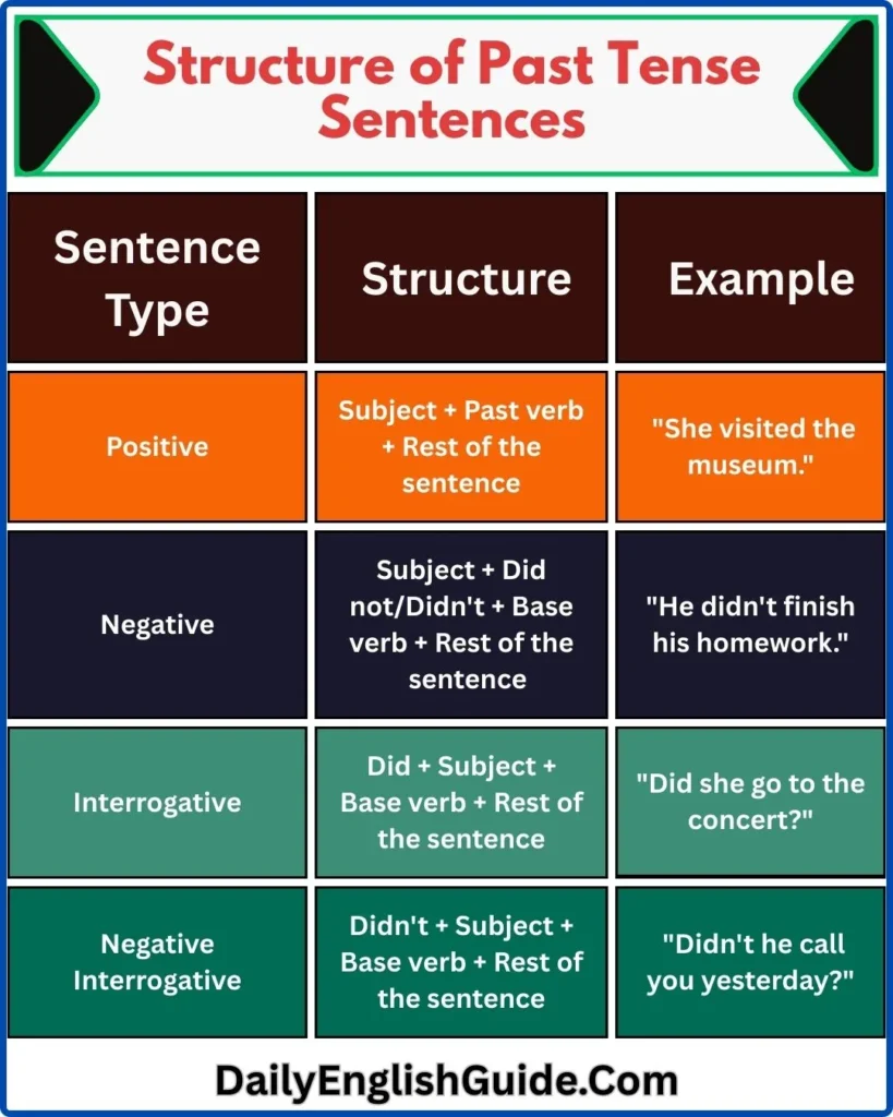 Structure of Past Tense Sentences