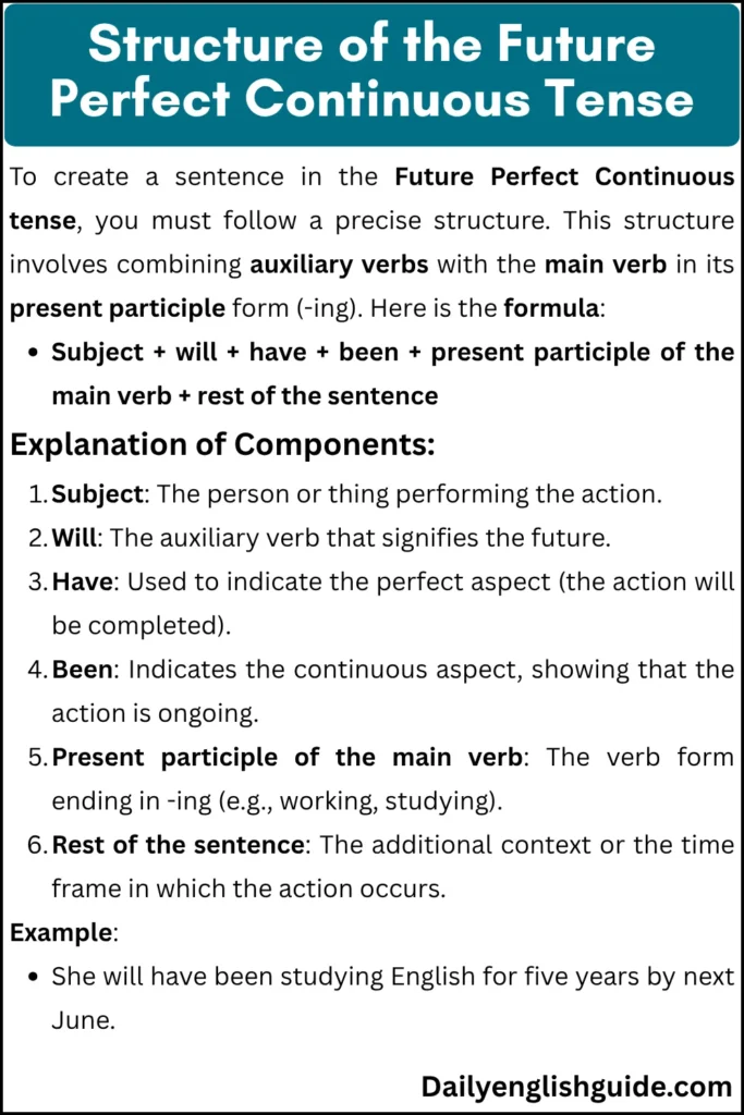 Structure of the Future Perfect Continuous Tense