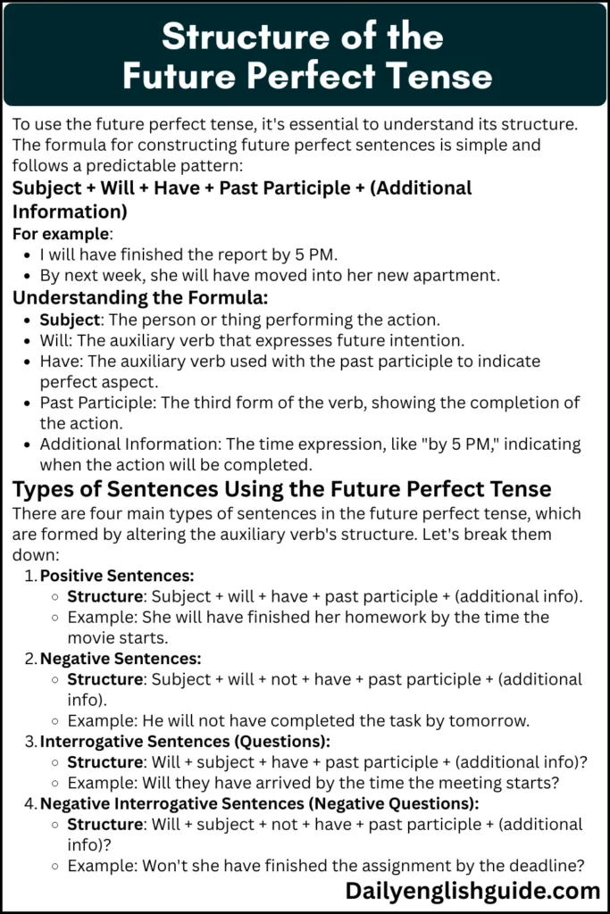 Structure of the Future Perfect Tense