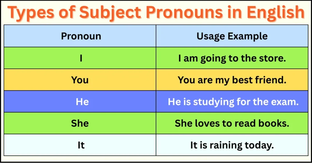 Types of Subject Pronouns in English
