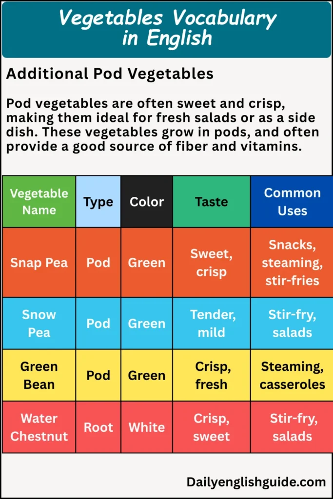 Vegetables Vocabulary in English