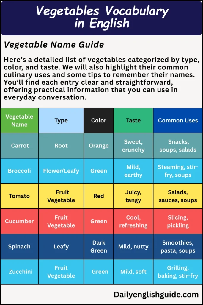 Vegetables Vocabulary in English