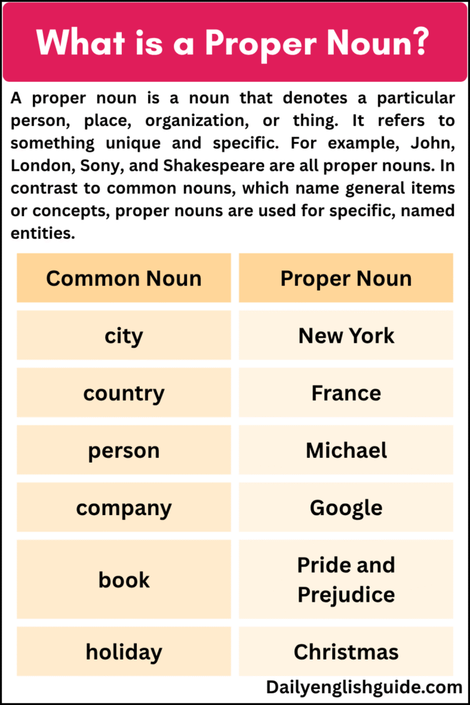 What is a Proper Noun