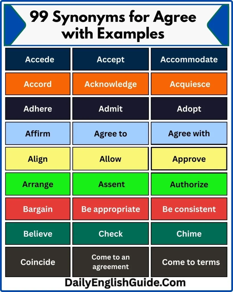 99 Synonyms for Agree with Examples  