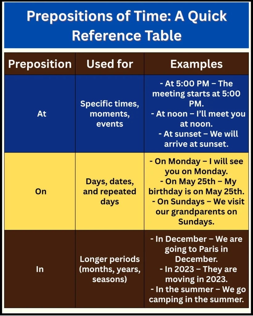 Prepositions of Time A Quick Reference Table