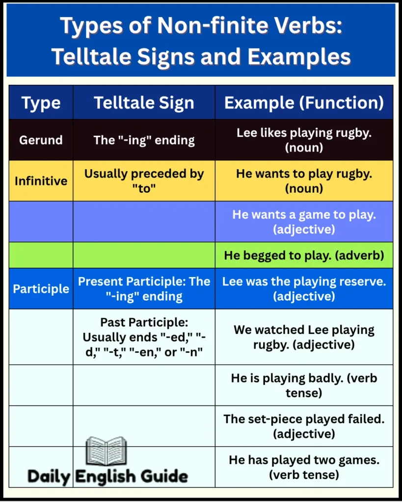 Types of Non-finite Verbs Telltale Signs and Examples