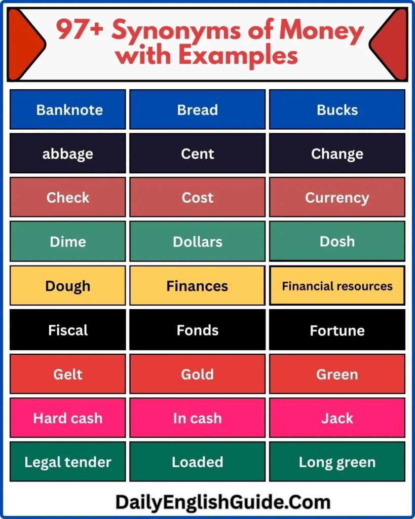 97+ Synonyms of Money with Examples