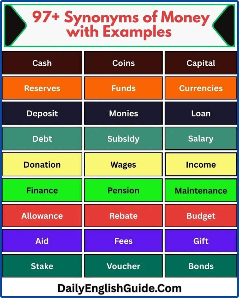 97+ Synonyms for Money with Examples