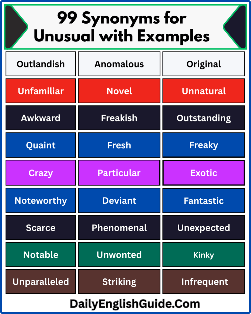 99 Synonyms for Unusual with Examples
